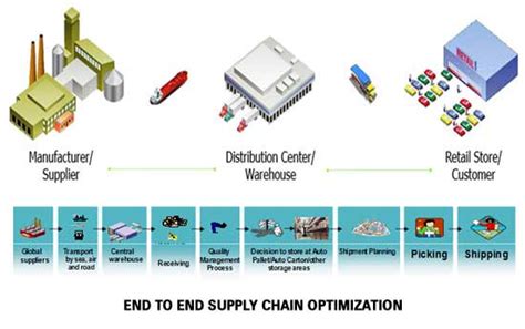 burberry logistics operation pdf|burberry supply chain process.